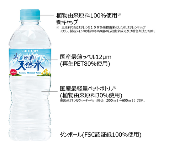 世界初 飲料用ペットボトルに植物由来原料を100 使用したキャップ 1 を導入 ニュースリリース一覧 サントリー食品インターナショナル