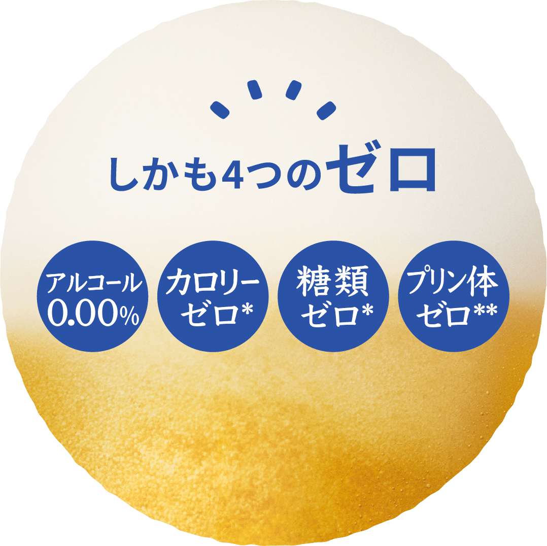 しかも4つのゼロ アルコール0.00% カロリーゼロ＊ 糖類ゼロ＊ プリン体ゼロ＊