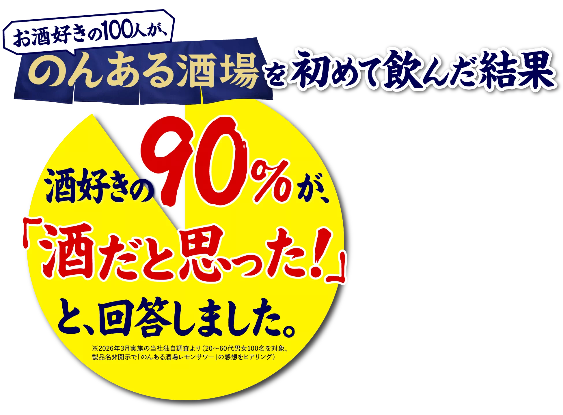 お酒好きの100人が、のんある酒場を初めて飲んだ結果 酒好きの90%が、「酒だと思った！」と回答しました。