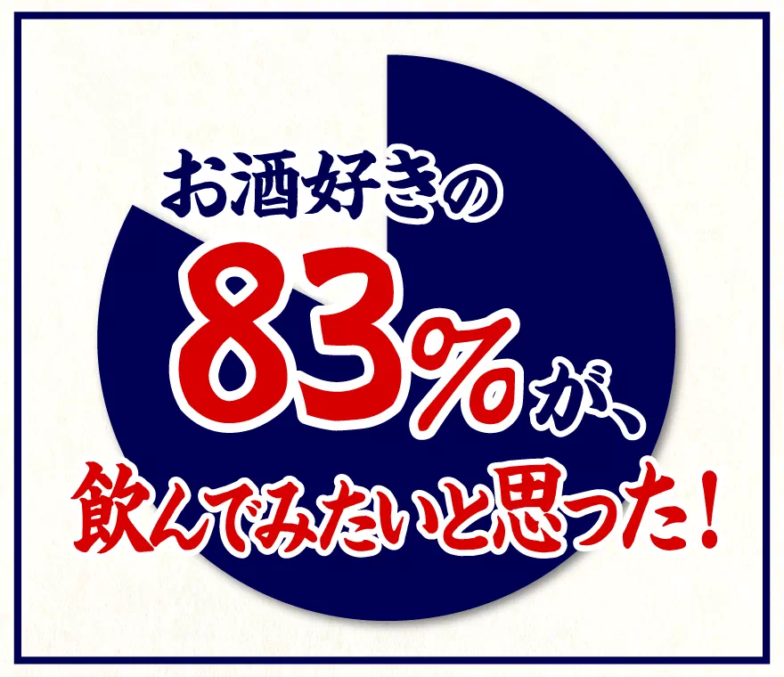 お酒好きの83%が、飲んでみたいと思った！
