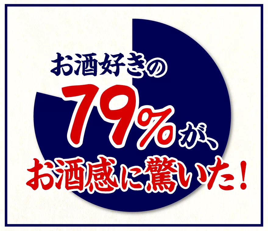 お酒好きの79%が、お酒感に驚いた！