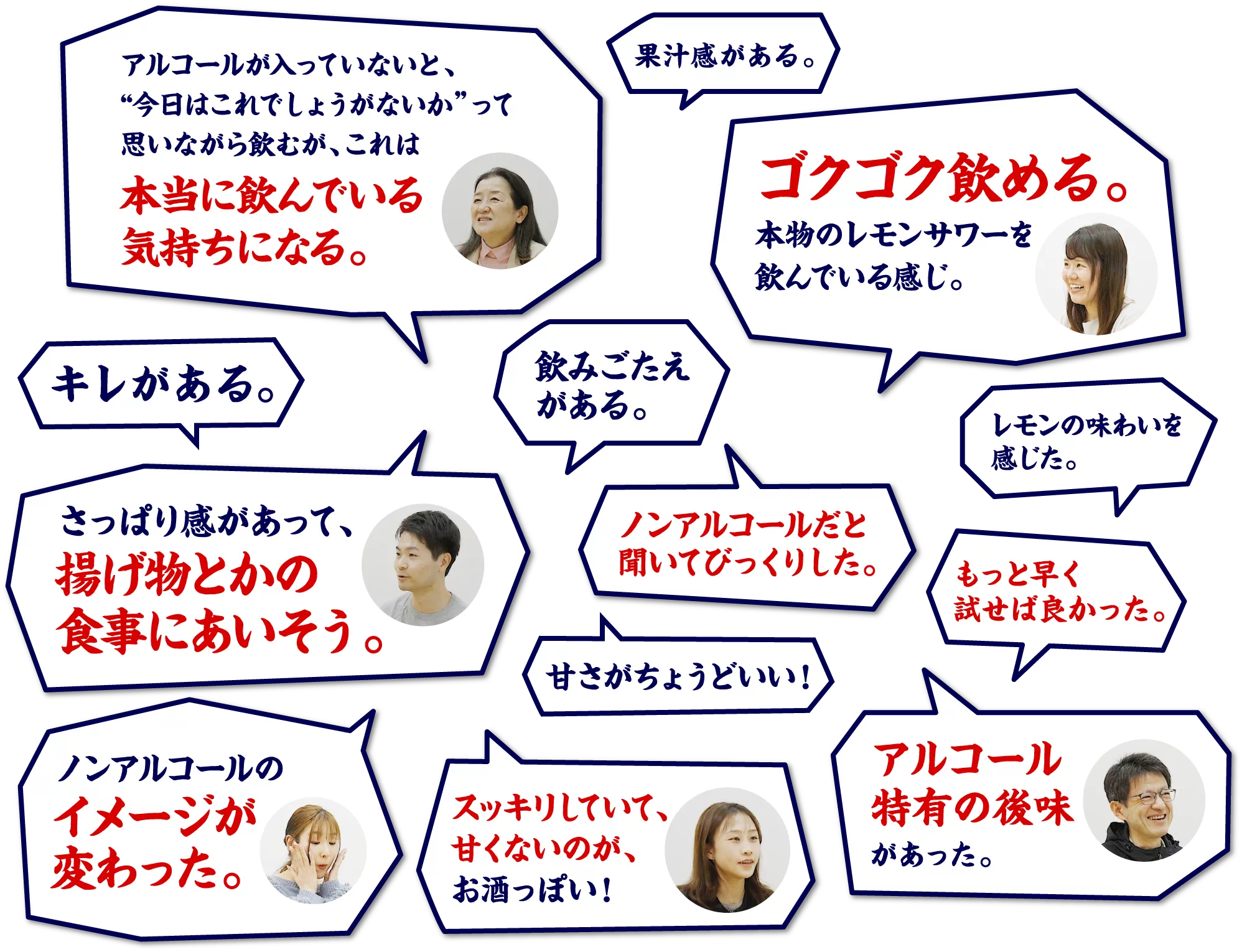 アルコールが入っていないと、“今日はこれでしょうがないか”って思いながら飲むが、これは本当に飲んでいる気持ちになる。果汁感がある。ゴクゴク飲める。本物のレモンサワーを飲んでいる感じ。キレがある。飲みごたえがある。レモンの味わいを感じた。さっぱり感があって、揚げ物とかの食事にあいそう。ノンアルコールだと聞いてびっくりした。もっと早く試せば良かった。甘さがちょうどいい！ノンアルコールのイメージが変わった。スッキリしていて、甘くないのが、お酒っぽい！アルコール特有の後味があった。