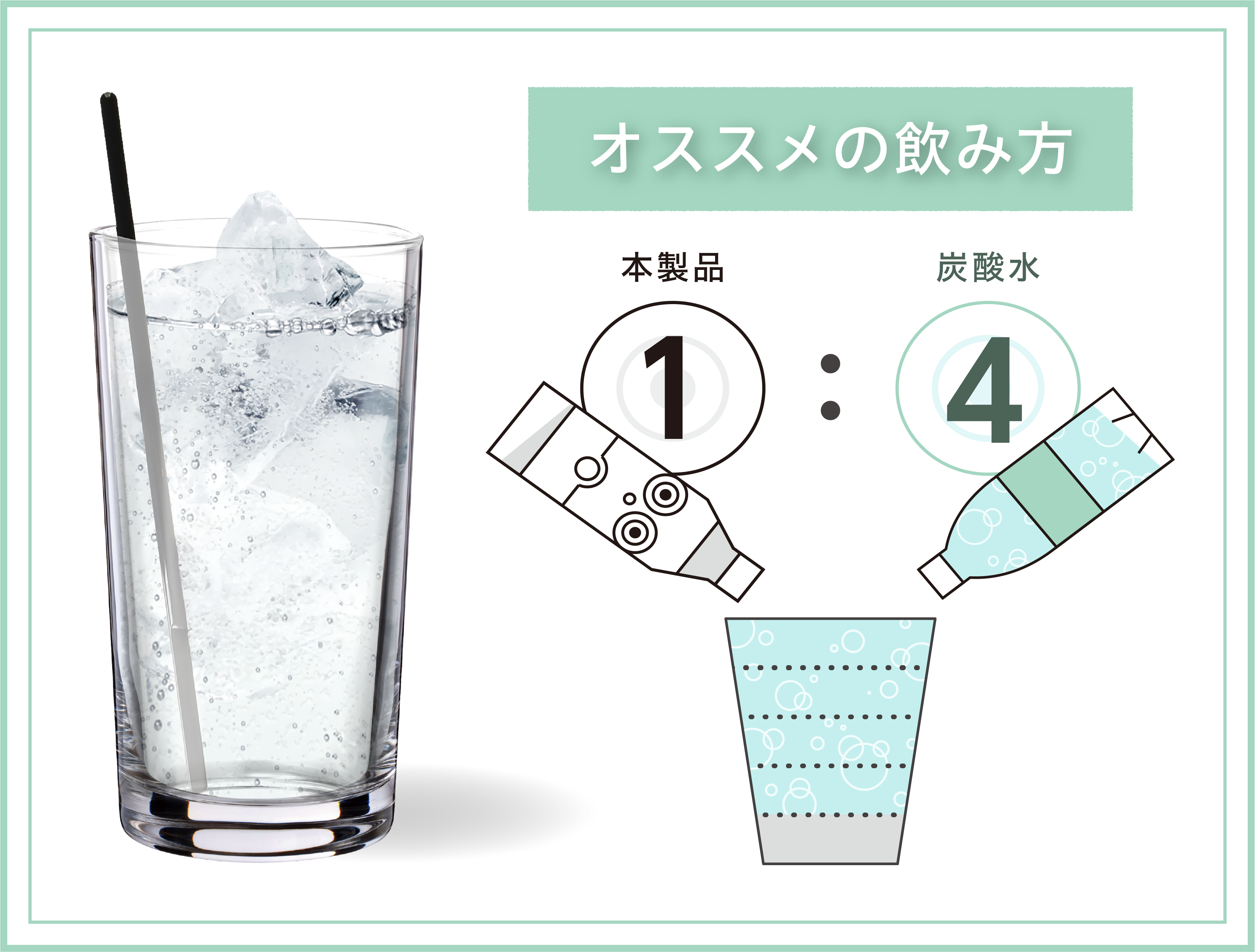 オススメの飲み方 本製品1:炭酸水4