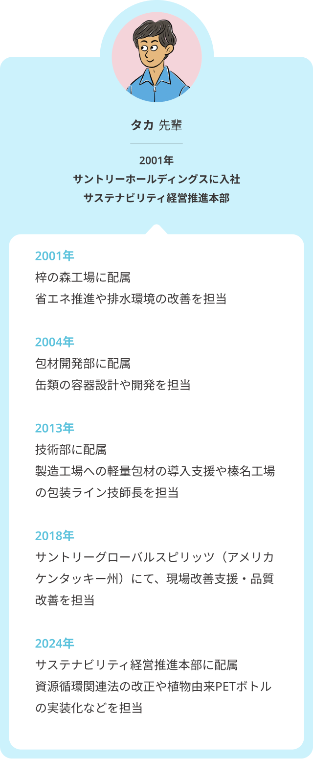 2001年にサントリーホールディングスに入社。包材開発や、軽量包材の導入支援等の経験を経て、2018年サントリーグローバルスピリッツにて現場開発支援を担当。現在は、サステナビリティ経営推進本部にて、資源循環関連法の改正や植物由来PETボトルの実装化を担当しています。