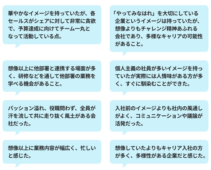 「華やかなイメージを持っていたが、各セールスがシェアに対して非常に貪欲で、予算達成に向けてチーム一丸となって活動している点。」 「「やってみなはれ」を大切にしている企業というイメージは持っていたが、想像よりもチャレンジ精神あふれる会社であり、多様なキャリアの可能性があること。」 「想像以上に他部署と連携する場面が多く、研修などを通して他部署の業務を学べる機会があること。」 「個人主義の社員が多いイメージを持っていたが実際には人情味がある方が多く、すぐに馴染むことができた。」 「パッション溢れ、役職問わず、全員が汗を流して共に走り抜く風土がある会社だった。」 「想像していたよりもキャリア入社の方が多く、多様性がある企業だと感じた。」 「想像以上に業務内容が幅広く、忙しいと感じた。」 「入社前のイメージよりも社内の風通しがよく、コミュニケーションや議論が活発だった。」