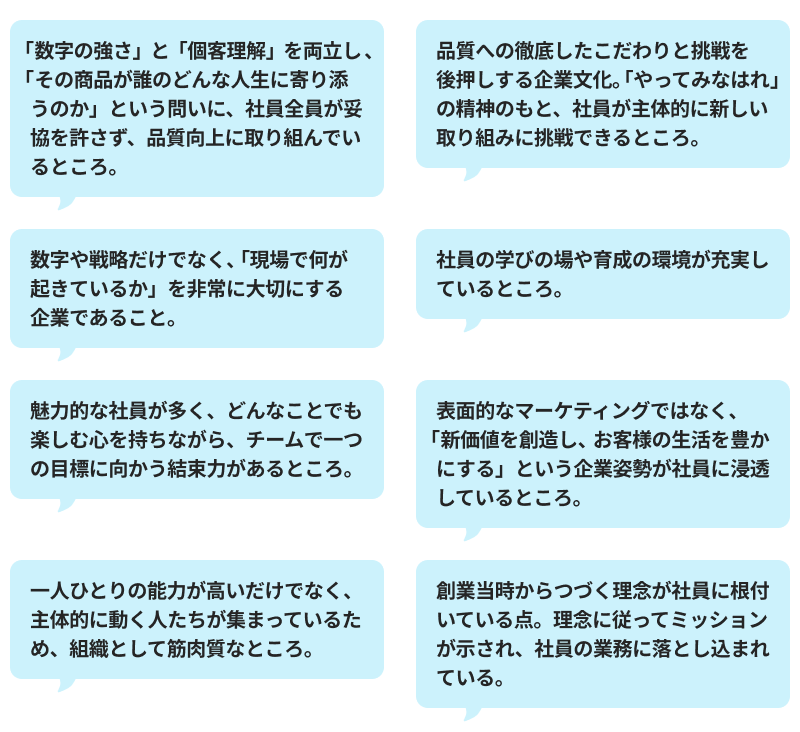 「「数字の強さ」と「個客理解」を両立し、「その商品が誰のどんな人生に寄り添うのか」という問いに、社員全員が妥協を許さず、品質向上に取り組んでいるところ。」 「品質への徹底したこだわりと挑戦を後押しする企業文化。「やってみなはれ」の精神のもと、社員が主体的に新しい取り組みに挑戦できるところ。」 「数字や戦略だけでなく、「現場で何が起きているか」を非常に大切にする企業であること。」 「社員の学びの場や育成の環境が充実しているところ。」 「魅力的な社員が多く、どんなことでも楽しむ心を持ちながら、チームで一つの目標に向かう結束力があるところ。」 「表面的なマーケティングではなく、「新価値を創造し、お客様の生活を豊かにする」という企業姿勢が社員に浸透しているところ。」 「一人ひとりの能力が高いだけでなく、主体的に動く人たちが集まっているため、組織として筋肉質なところ。」 「創業当時からつづく理念が社員に根付いている点。理念に従ってミッションが示され、社員の業務に落とし込まれている。」