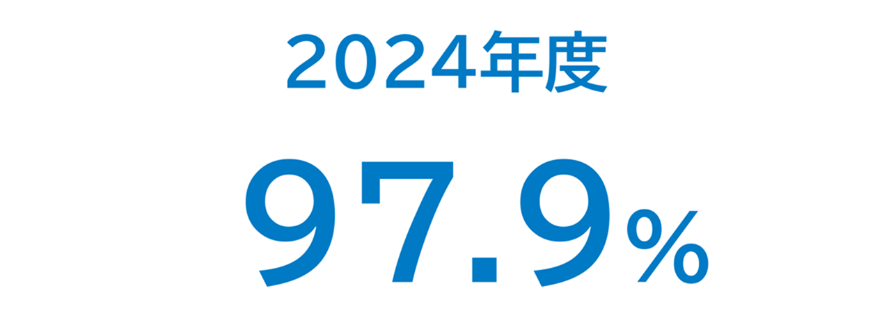2024年度は97.9%でした。
