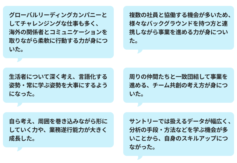 「グローバルリーディングカンパニーとしてチャレンジングな仕事も多く、海外の関係者とコミュニケーションを取りながら柔軟に行動する力が身についた。」 「複数の社員と協働する機会が多いため、様々なバックグラウンドを持つ方と連携しながら事業を進める力が身についた。」 「生活者について深く考え、言語化する姿勢・常に学ぶ姿勢を大事にするようになった。」 「周りの仲間たちと一致団結して事業を進める、チーム共創の考え方が身についた。」 「自ら考え、周囲を巻き込みながら形にしていく力や、業務遂行能力が大きく成長した。」 「サントリーでは扱えるデータが幅広く、分析の手段・方法などを学ぶ機会が多いことから、自身のスキルアップにつながった。」