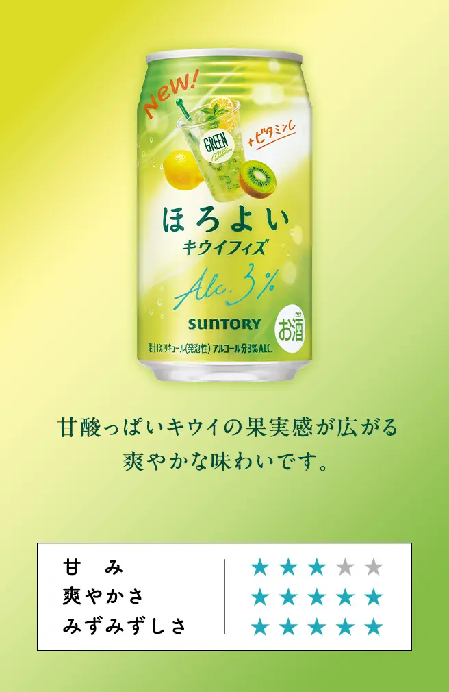 甘酸っぱいキウイの果実感が広がる爽やかな味わいです。