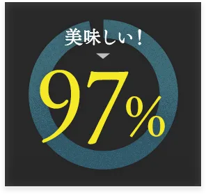 美味しい！97%