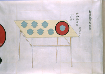 類聚雑要抄類聚雑要抄指図巻