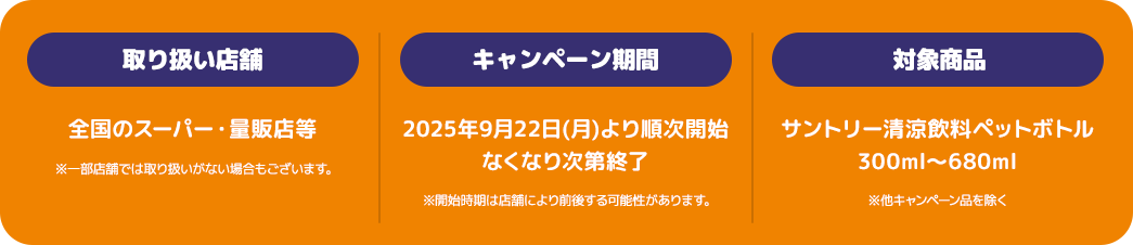 取り扱い店舗／キャンペーン期間／対象商品