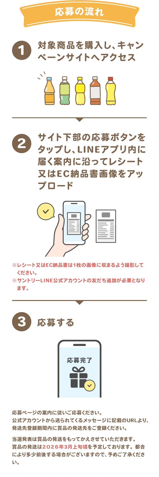 応募の流れ／1.対象商品を購入／2.エントリーボタンをタップ!／3.応募する