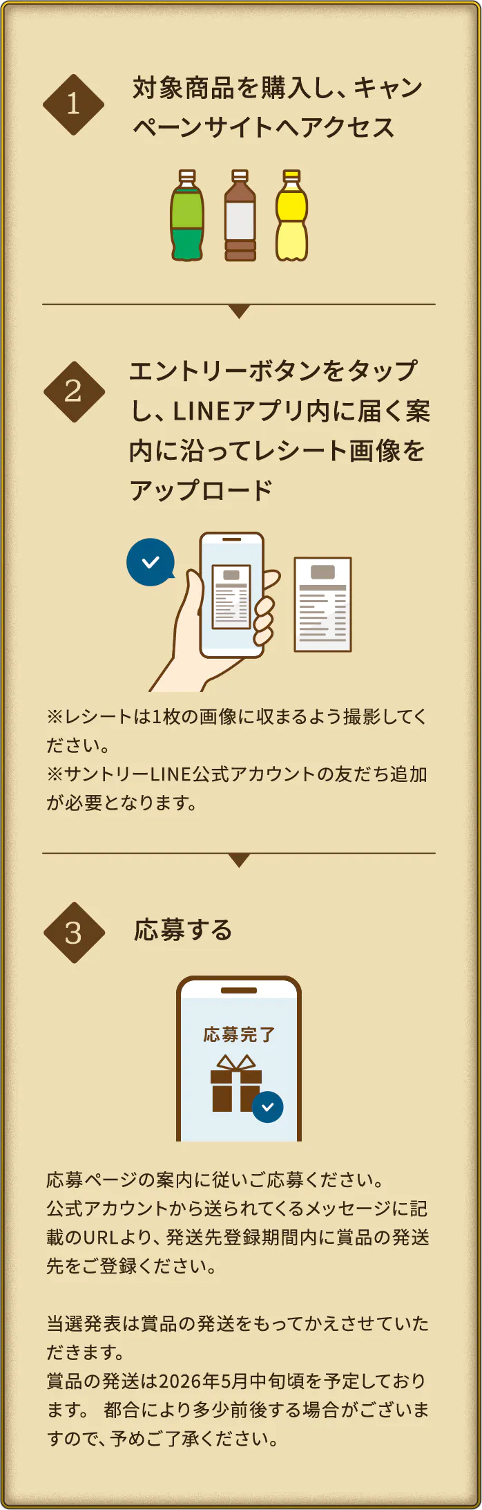 1.対象商品を購入／2.エントリーボタンをタップ!／3.応募する