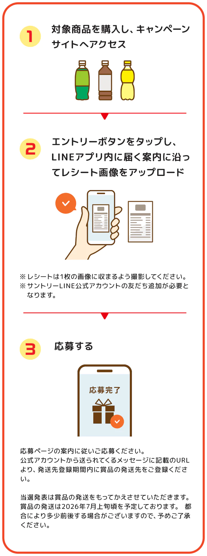応募の流れ／1.対象商品を購入／2.エントリーボタンをタップ!／3.応募する