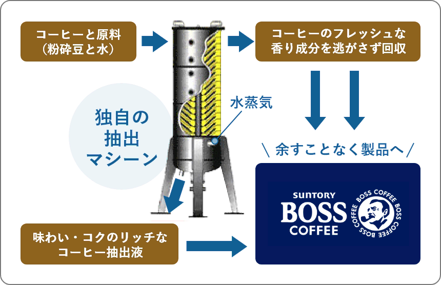 特殊な濾過技術の図