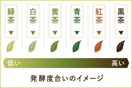 クラフトボス 世界のTEA｜CRAFT BOSS（クラフトボス） サントリー