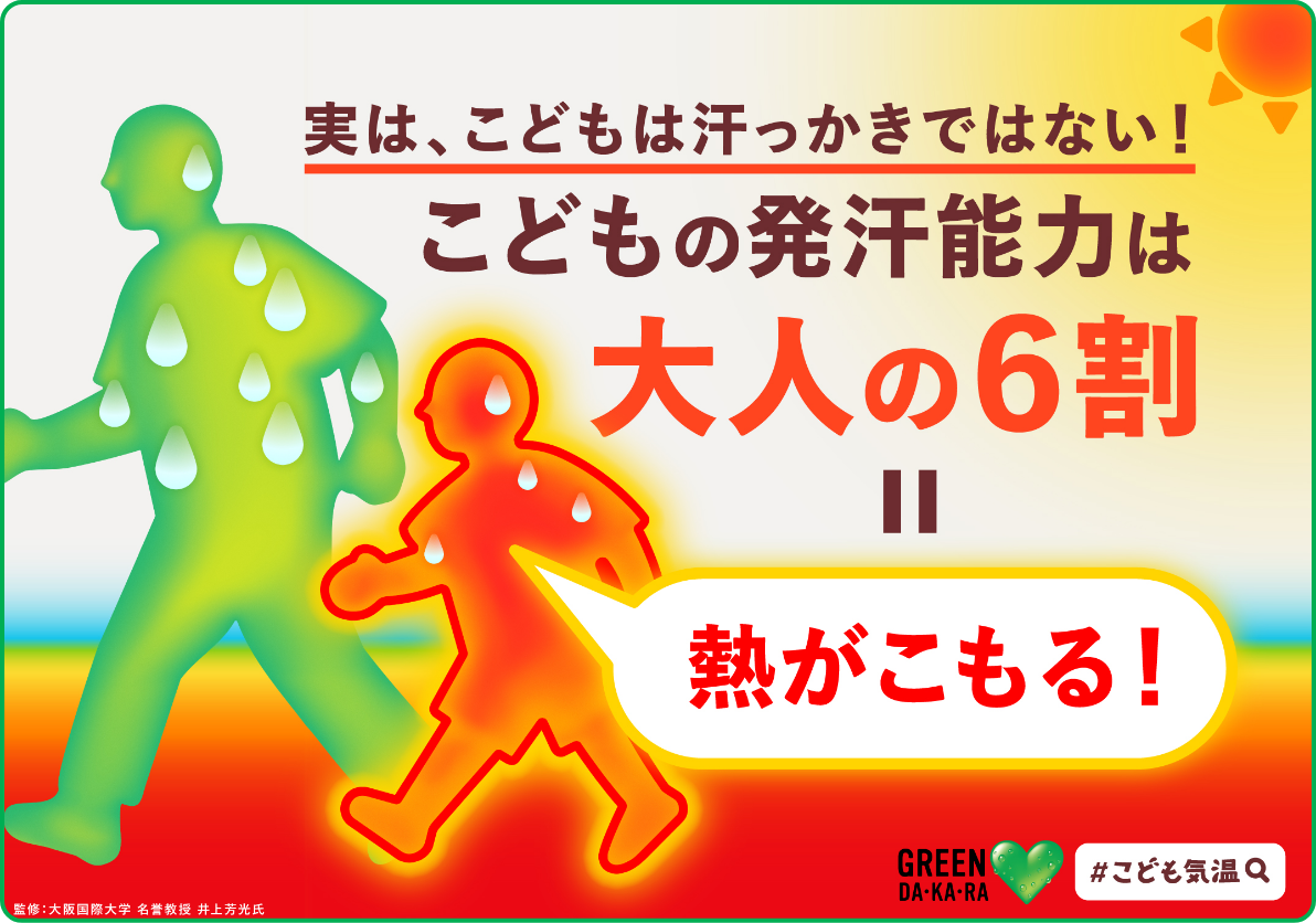 実は、こどもは汗っかきではない！こどもの発汗能力は大人の6割＝熱がこもる！