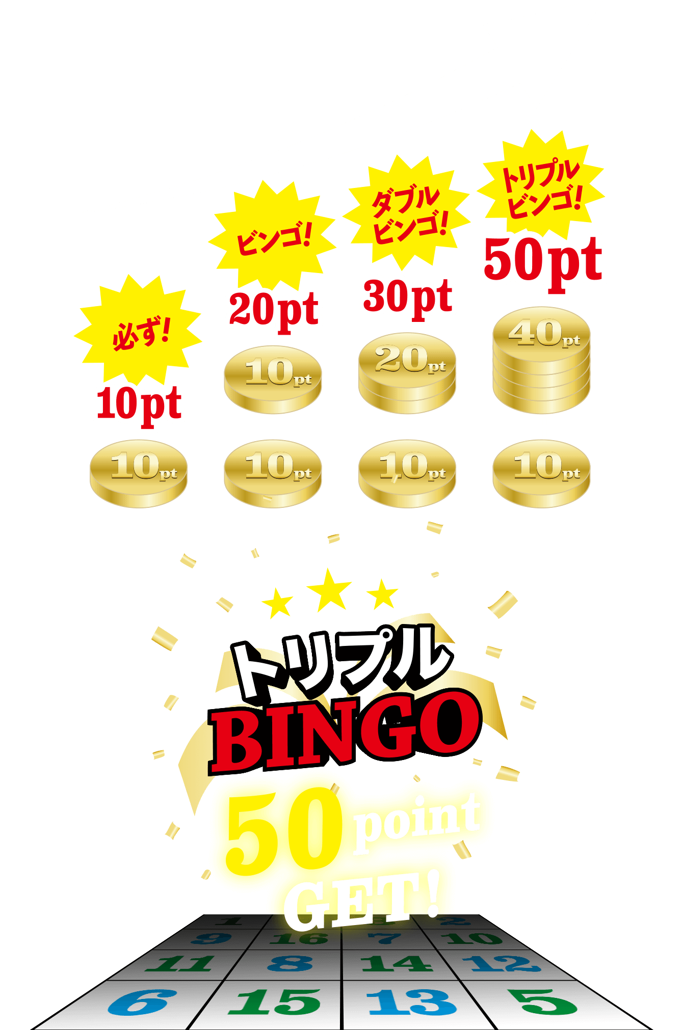 必ず！10pt　ビンゴ！20pt　ダブルビンゴ！30pt　トリプルビンゴ！50pt