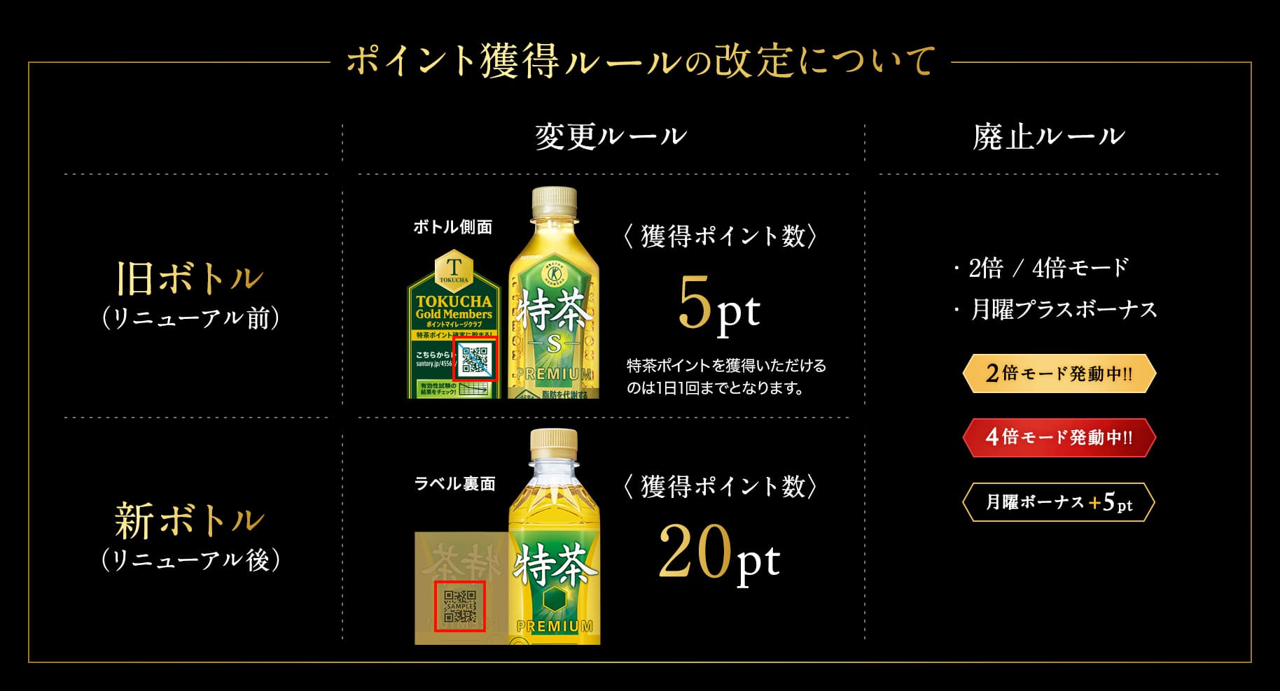 ポイント獲得ルールの改定について