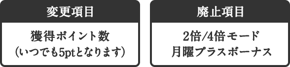 変更項目：獲得ポイント数（いつでも5ptとなります） / 廃止項目：2倍/4倍モード&月曜日プラスボーナス