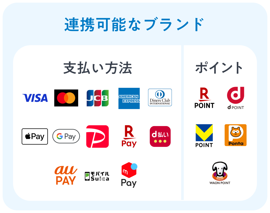 利用可能なブランド