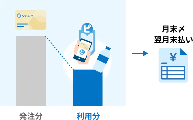 ジハンピチケットを利用された分のみが、月末締めで請求される仕組み