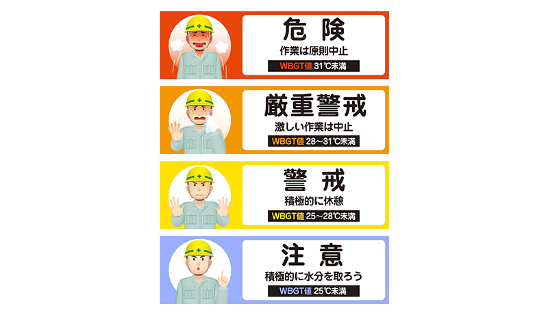 暑さ指数を示した掲示物（危険、厳重警戒、警戒、注意）