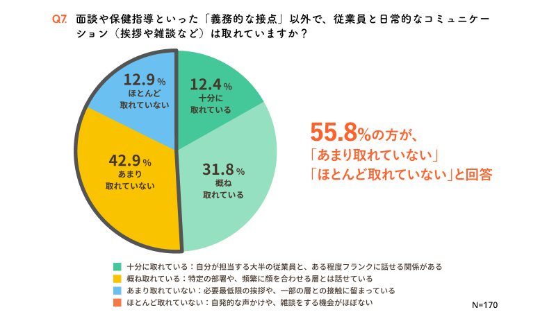 日常的なコミュニケーションについて