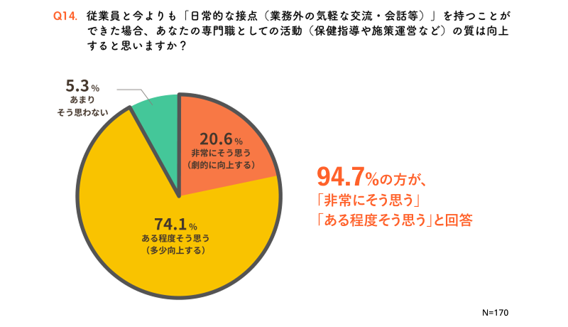日常的な接点による効果への期待