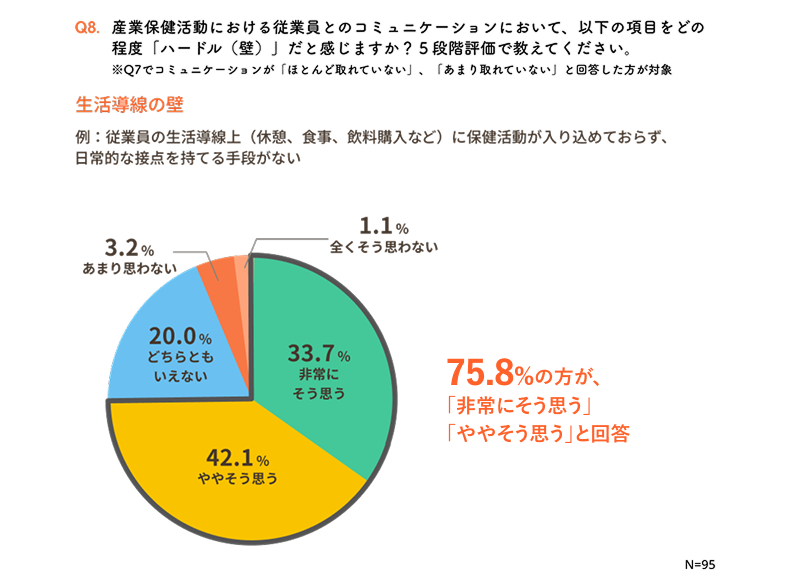 生活導線の壁