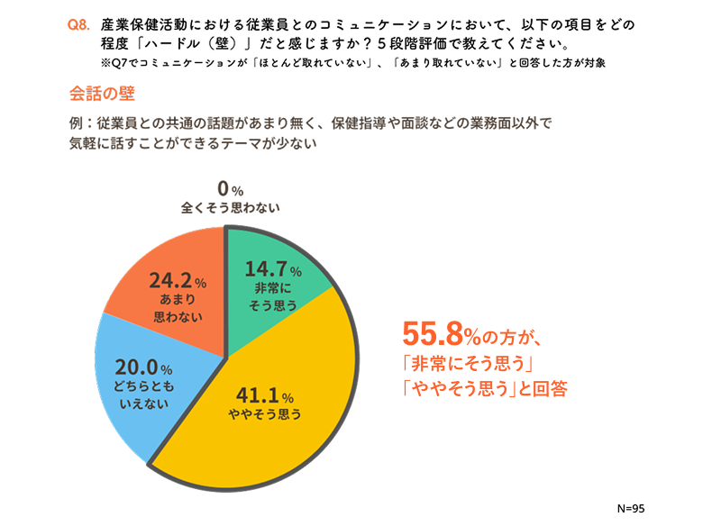 会話の壁