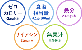 カロリー0kcal/本・鉄分2.6mg/本・ナイアシン11mg/本・食塩相当量0.1g/100ml・無果汁