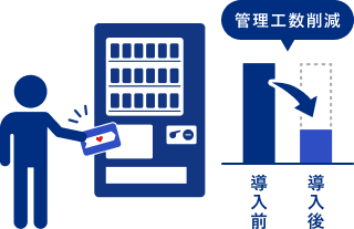 管理工数削減