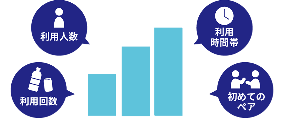 社長のおごり自販機 導入企業向けダッシュボード画面イメージ