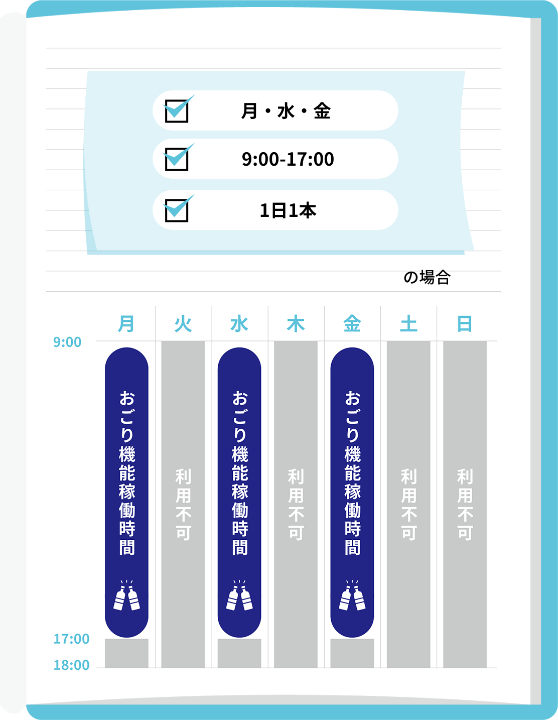 導入スケジュール図