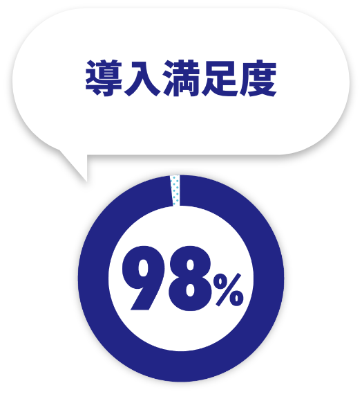 社長のおごり自販機 導入満足度98%を示すグラフ