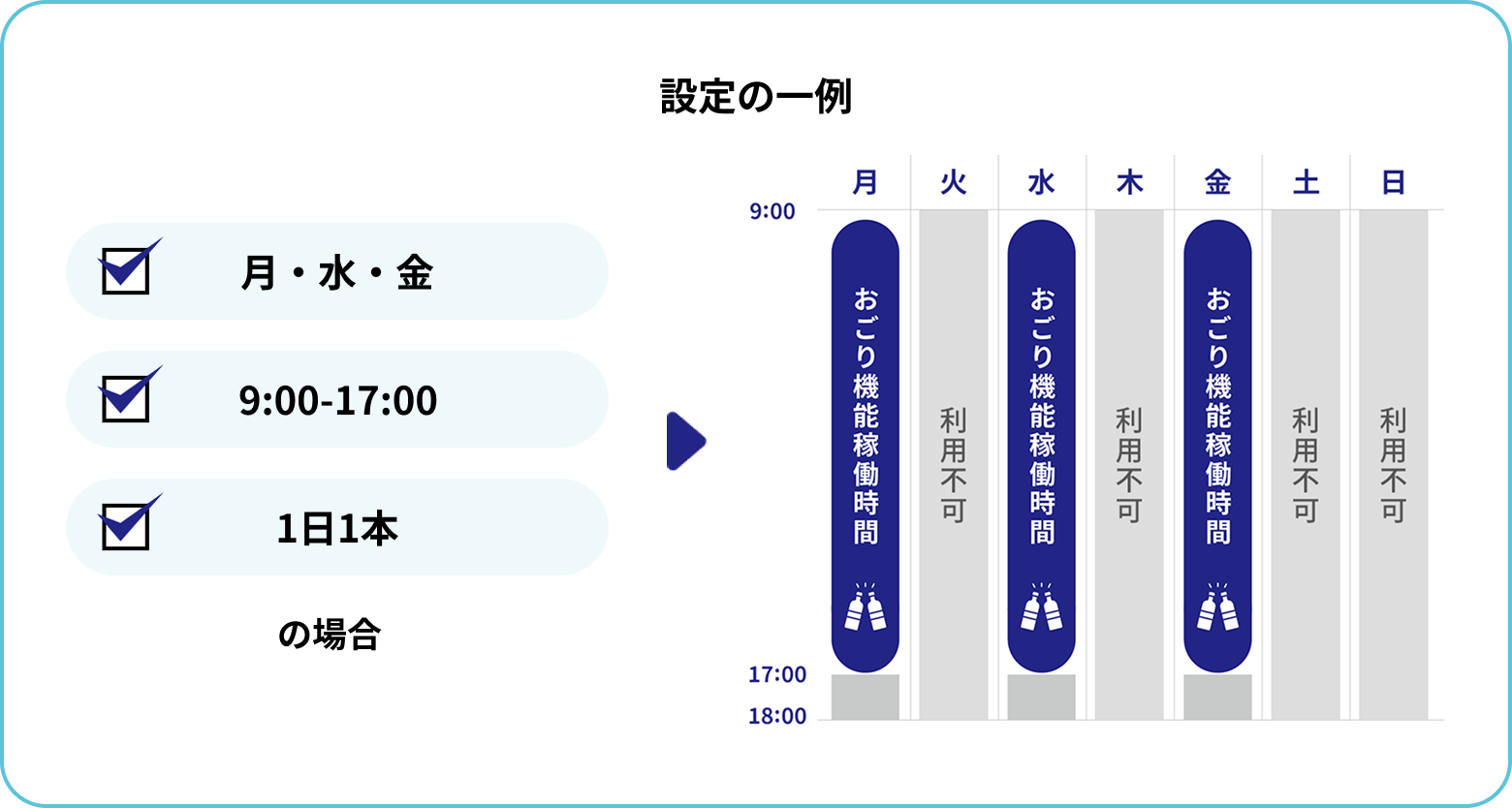 設定の一例