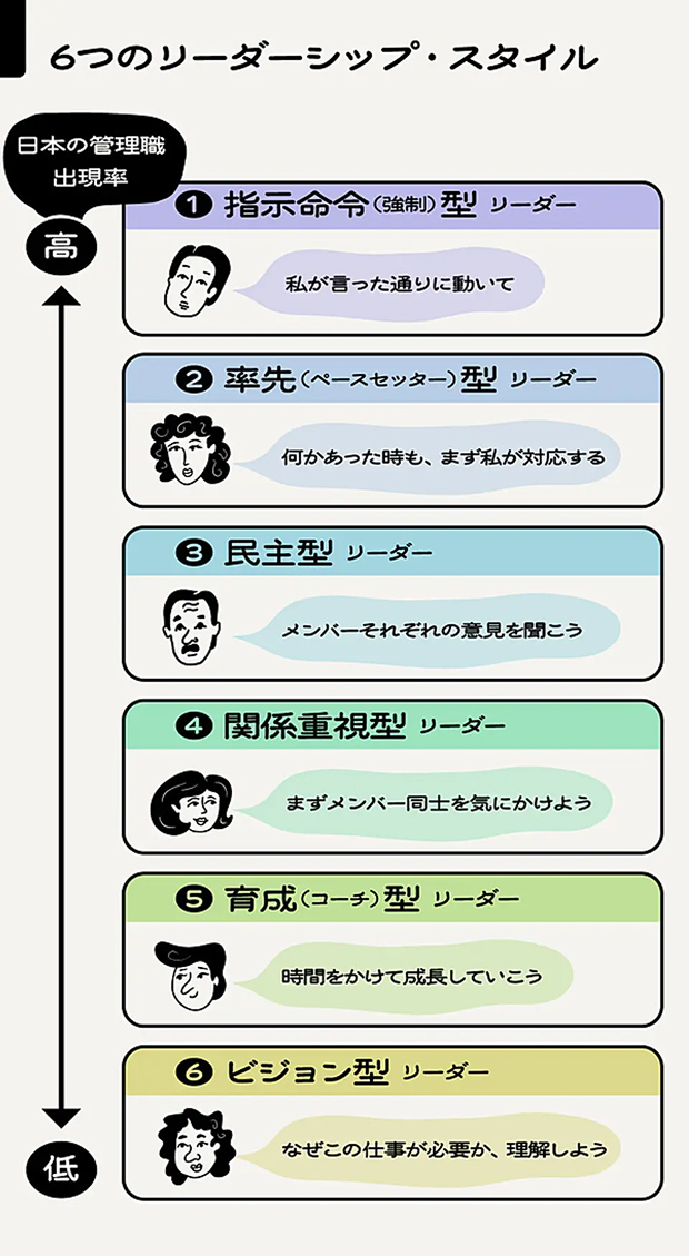 6つのリーダーシップ・スキル