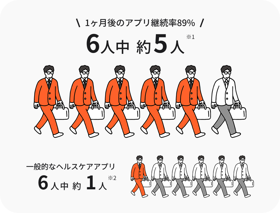 より多くの人の行動が続く！続くから意識が変わる！