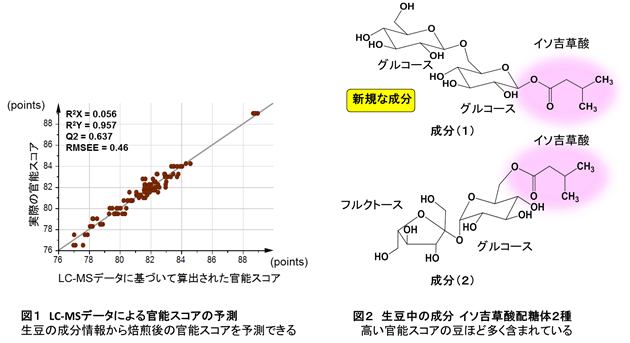 (図1)(図2)
