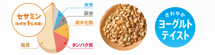 さわやかヨーグルトテイスト