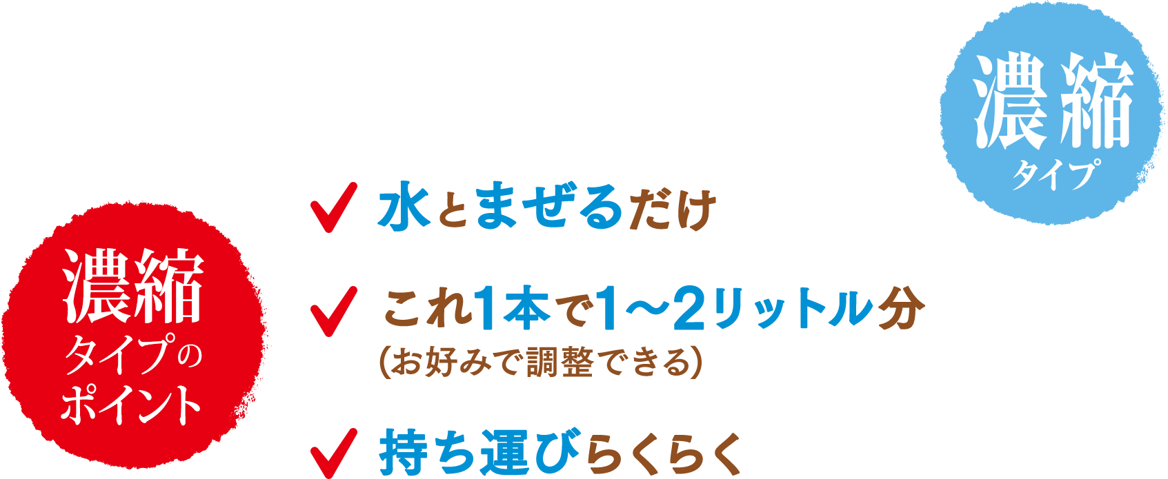 濃縮タイプのポイント●水とまぜるだけ●これ1本で1〜2リットル分(お好みで調整できる)●持ち運びらくらく