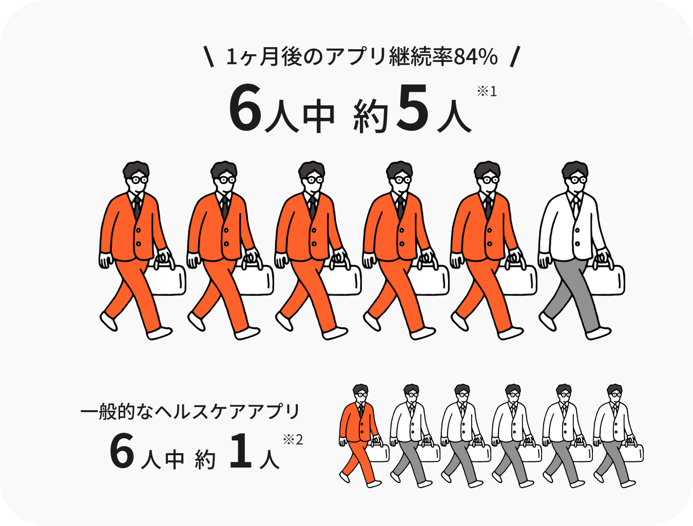 より多くの人の行動が続く！続くから意識が変わる！