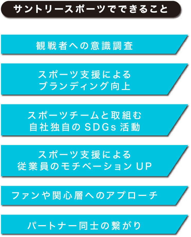 サントリースポーツパートナーシップ