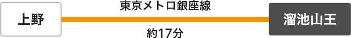 東京メトロ銀座線で溜池山王駅まで約17分 乗換なし