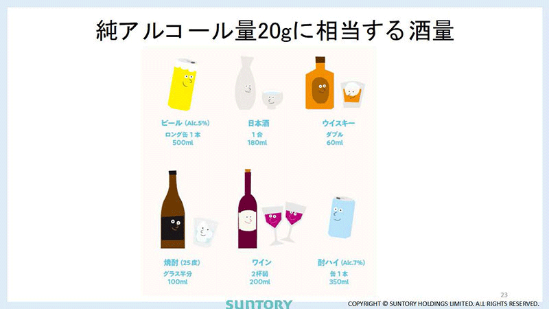 DRINK SMARTセミナーで使用される資料では、わかりやすさを意識。アルコールの量は「ビール◯缶」「日本酒◯合」と置き換え、具体的にイメージできるよう工夫しています。