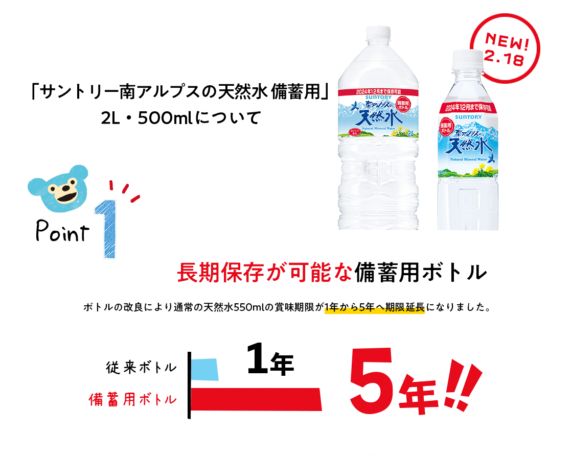 市場 まとめ買い 非常用飲料水袋 6L 背負い式 日本製紙クレシア