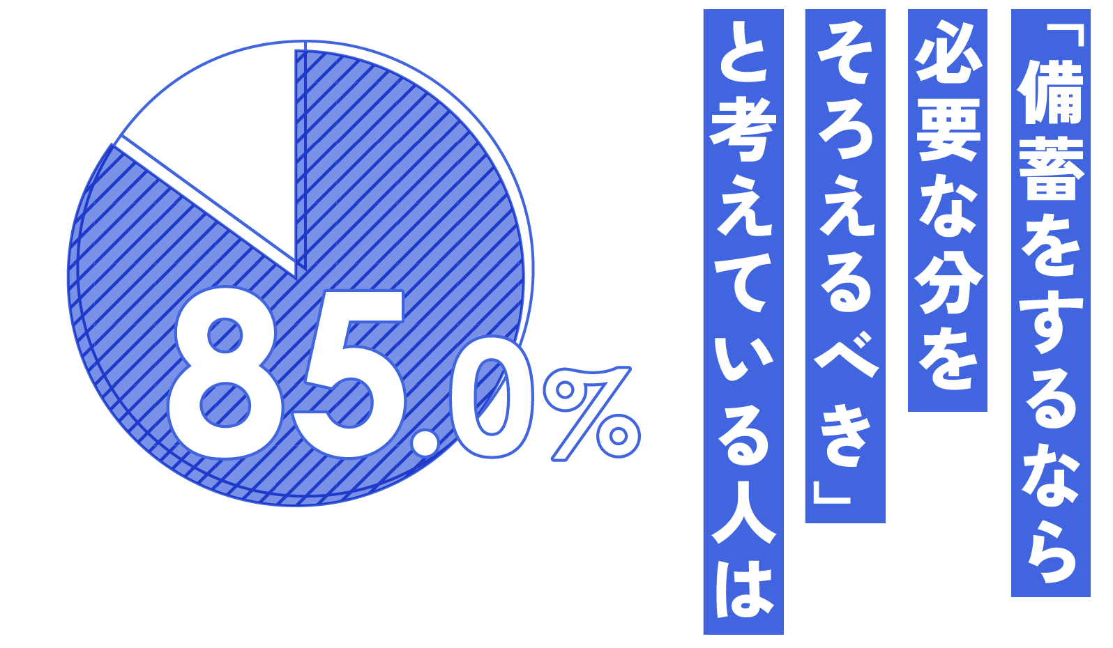 「備蓄をするなら必要な分をそろえるべき」と考えている人は