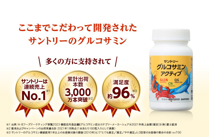 ここまでこだわって開発されたサントリーのグルコサミン　多くの方に支持されて　サントリーは連続売上No.1※1　累計出荷本数3,000万本※2　満足度約96％※3　※1  出典：H・Bフーズマーケティング便覧2023 機能志向食品編《グルコサミン成分カテゴリーメーカーシェア※2021年売上金額（確定）》（株）富士経済　※2  販売およびキャンペーンの出荷実績合計 2021年1月時点（1本あたり180粒入りとして換算）※3  サントリーのグルコサミン継続飲用1年以上のお客様対象の調査（2010年）にて「とても満足」「満足」「やや満足」とご回答のお客様の割合の合計 n=700